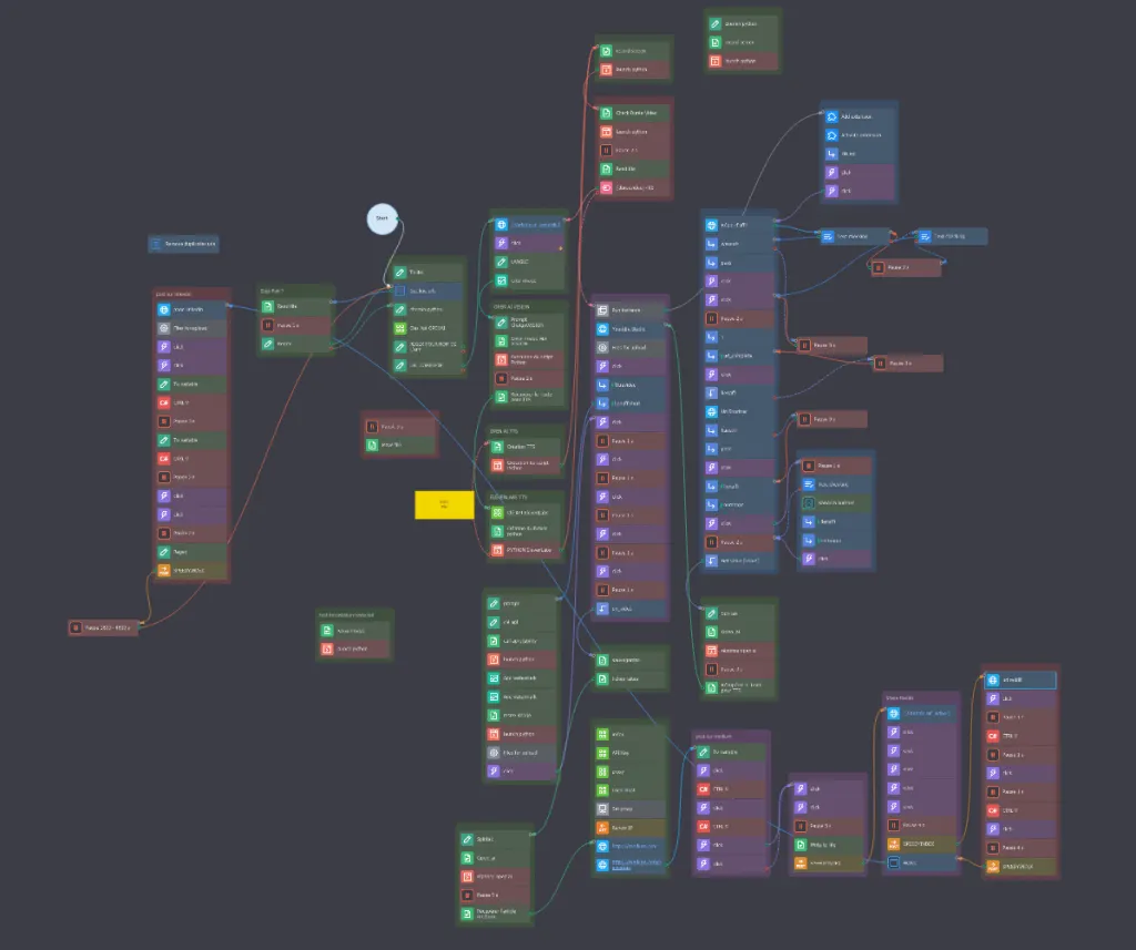Darstellung des Zennoposter-Python-Bots und der KI